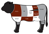 cow diagram