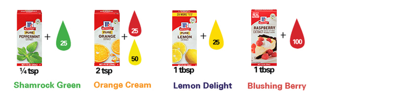 cake flavor guide