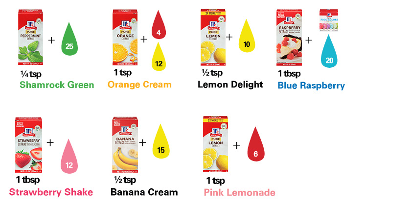 frosting flavor guide
