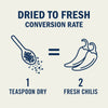This illustration shows the conversion rate of dried to fresh chilis, where 1 teaspoon of dry chilis equals 2 fresh chilis.