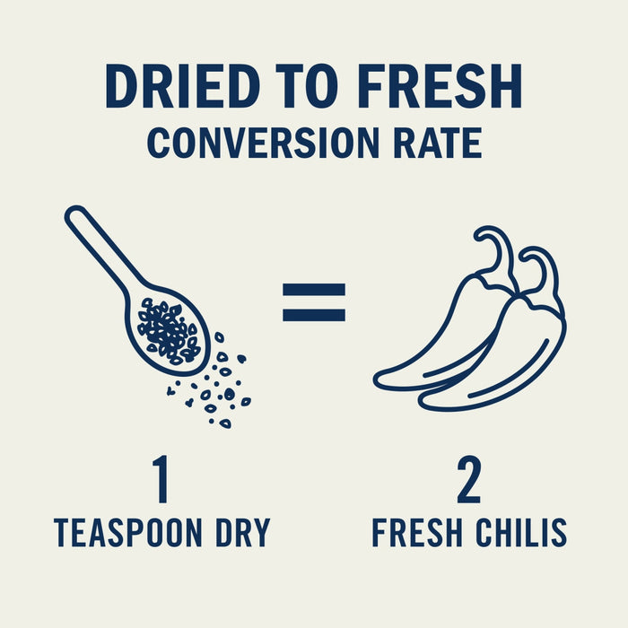 This illustration shows the conversion rate of dried to fresh chilis, where 1 teaspoon of dry chilis equals 2 fresh chilis.