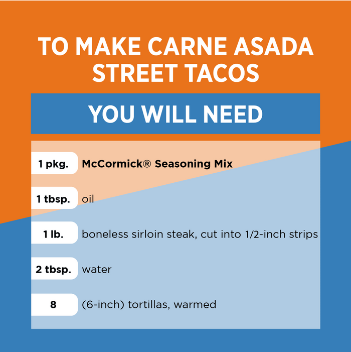 A list of ingredients needed to make McCormick Carne Asada Street Tacos.