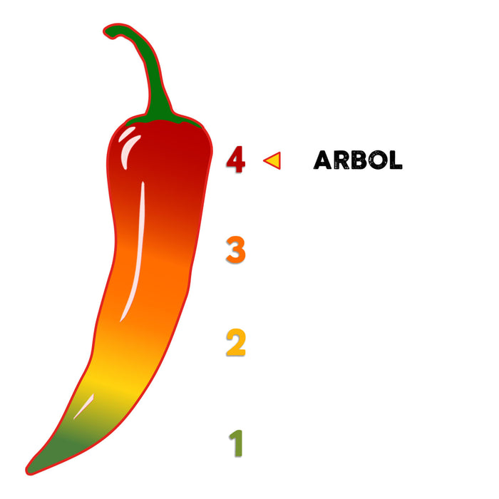 A red chili pepper with a scale of heat from 1 to 4 with the hottest being labeled Arbol.