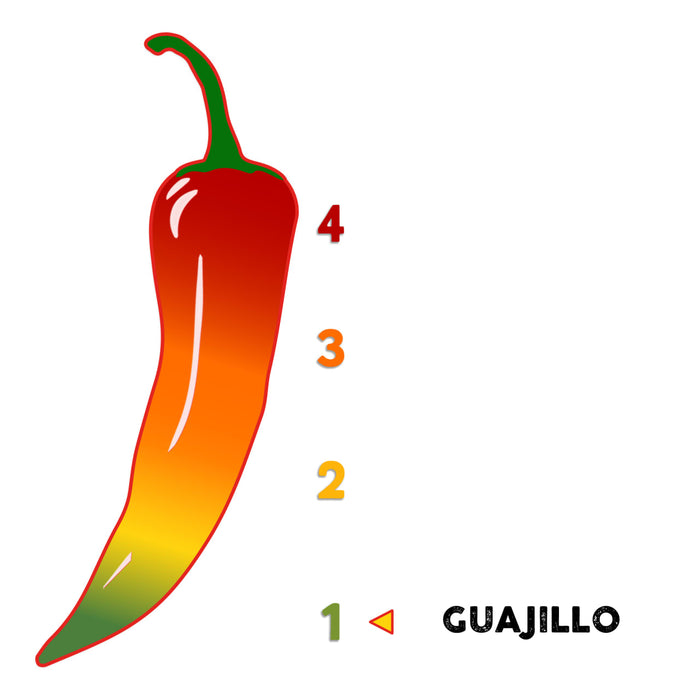 A cartoon illustration of a guajillo chili pepper with a Scoville scale rating.