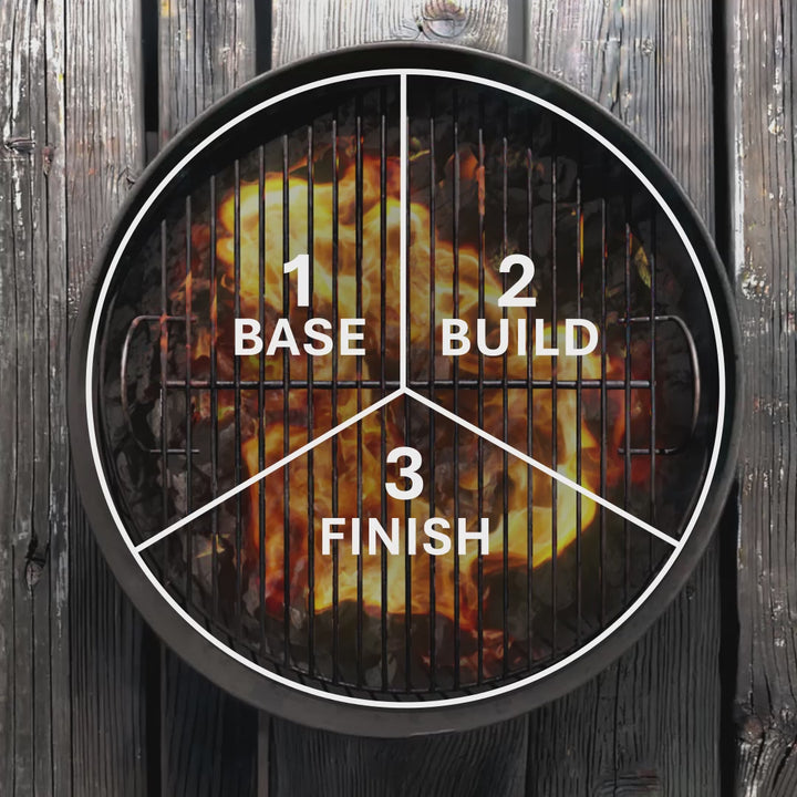 an overhead shot of a charcoal grill with a live fire split into 3 sections with text overlaid. The 3 sections are labelled 1. Base, 2. Build, 3. Finish